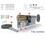 Патрон модел SCUDO DCK - Image 3
